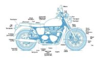 The Anatomy of a Motorcycle: Understanding Your Machine